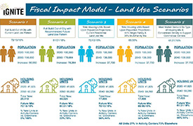Fiscal Impact Model