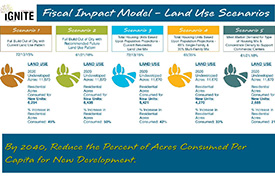 Fiscal Impact Model