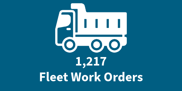 1,217 fleet work orders.