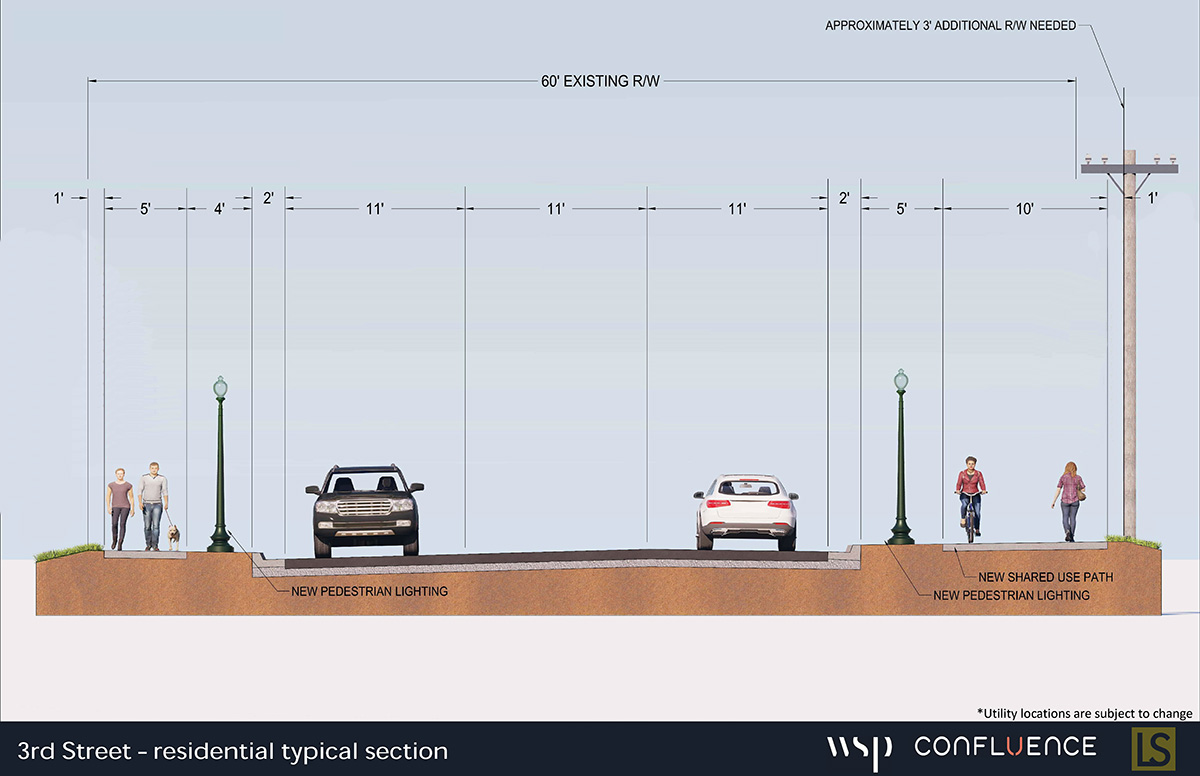 Third Street Improvements illustration, residential typical section